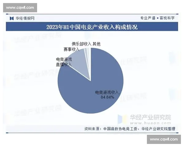 电竞本土化发展策略探索与实践路径分析 电竞本土化发展策略探索与实践路径分析
