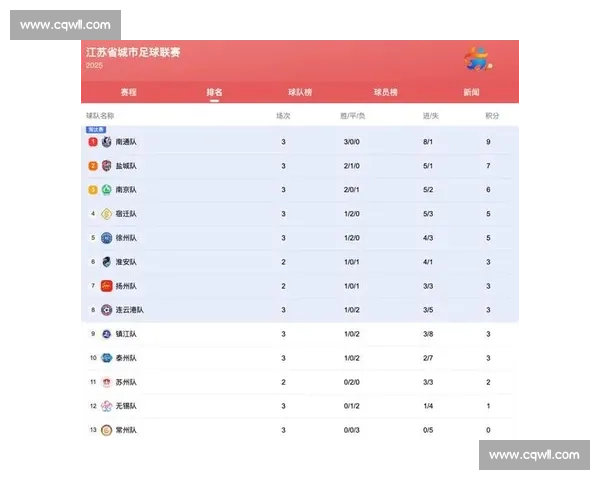 “苏超” 创纪录背后:苏北如何用足球撬动经济新增长 “苏超” 创纪录背后:苏北如何用足球撬动经济新增长