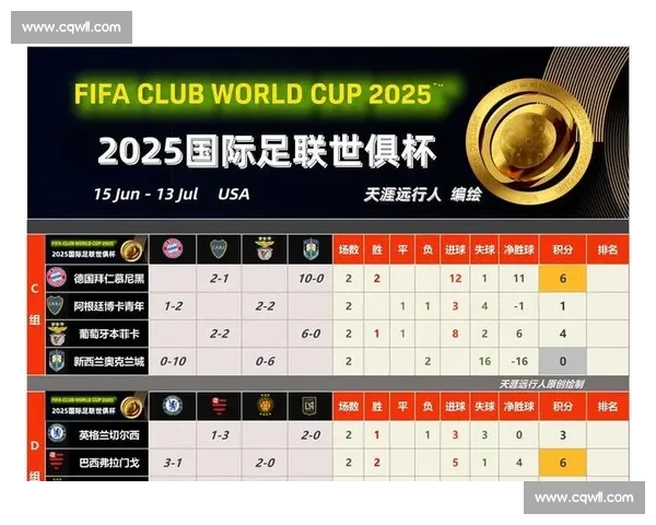 弗拉门戈创历史!两度破拜仁球门改写非欧球队纪录