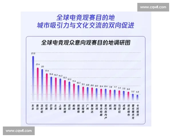 从数据看真相，国际电竞榜单的背后故事！