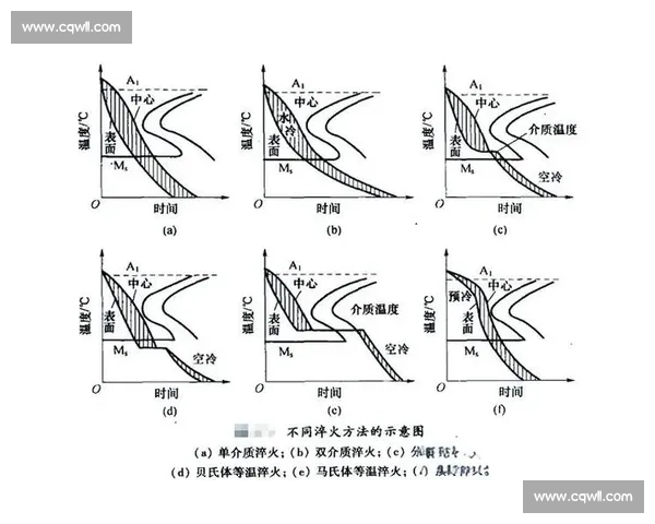淬火工艺的原理与应用研究：从基础到创新技术的深入探讨